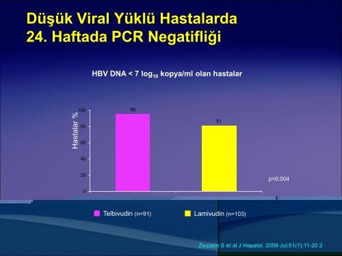 KRONÄ°K HEPATÄ°T B TEDAVÄ°SÄ°NDE LAMÄ°VUDÄ°N VE ... - Klimik