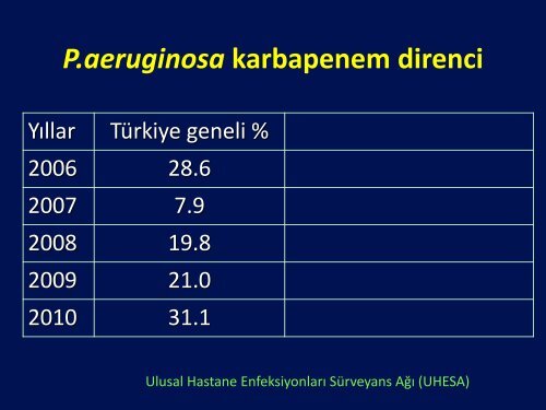 Pseudomonas, Stenotrophomonas ve Burkholderia TÃ¼rleri - Klimik