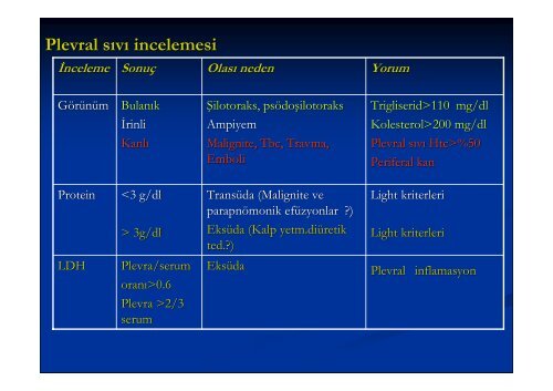 AteÅe EÅlik Eden BazÄ± Fizik Muayene BulgularÄ±na YaklaÅÄ±m - Klimik