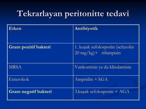 Nefroloji ve Ãroloji KonsÃ¼ltasyonlarÄ± - Klimik