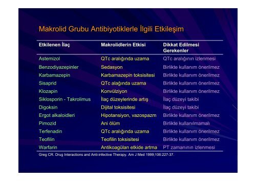 Antibiyotik KullanÄ±mÄ±: Nelere Dikkat Etmeliyiz? - Klimik