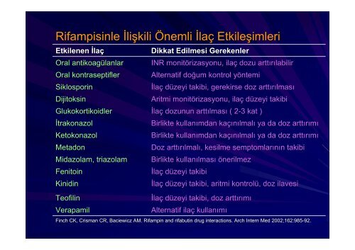 Antibiyotik KullanÄ±mÄ±: Nelere Dikkat Etmeliyiz? - Klimik