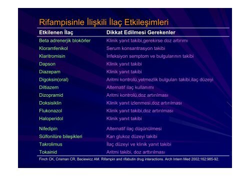 Antibiyotik KullanÄ±mÄ±: Nelere Dikkat Etmeliyiz? - Klimik