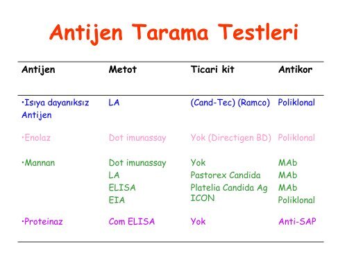 Fungal Enfeksiyonlar: BiyobelirteÃ§ler ve TanÄ±daki RolÃ¼ - Klimik