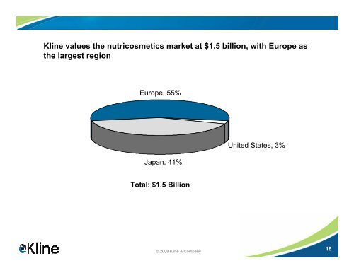 Nutricosmetics - Decoding the Convergence of ... - Kline & Company