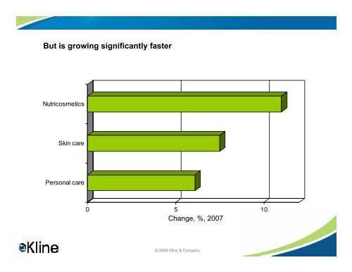 Nutricosmetics - Decoding the Convergence of ... - Kline & Company