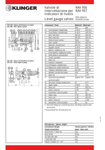 Valvole di intercettazione per indicatori di livello Level gauge valves ...