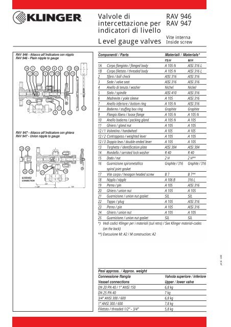 Valvole di intercettazione per indicatori di livello Level gauge valves ...