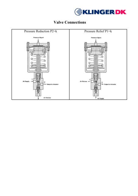 Pressure control valve type VE-529