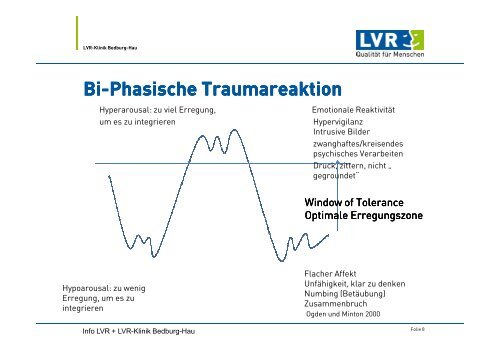 1. Vortrag - Was ist ein Trauma - LVR-Klinik Bedburg-Hau