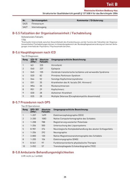 Qualitätsbericht 2006 - LVR-Klinik Bedburg-Hau ...