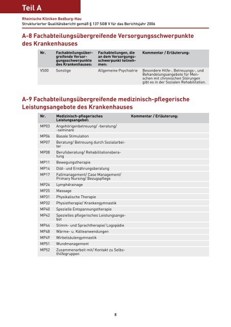 Qualitätsbericht 2006 - LVR-Klinik Bedburg-Hau ...