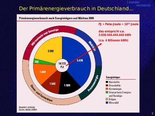 Energieeffizienz im Krankenhaus - KLINIKKONFERENZ RUHR 2011