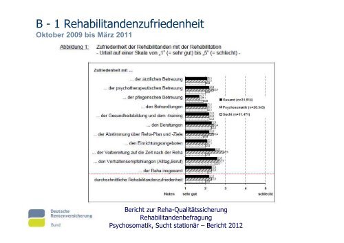 Vortrag Frau Delsa - Kliniken-Wied