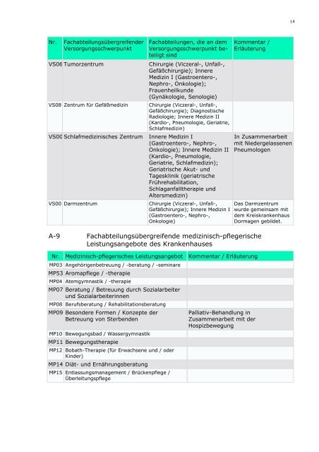 Kreiskrankenhaus Grevenbroich - St. Elisabeth - KlinikfÃ¼hrer ...