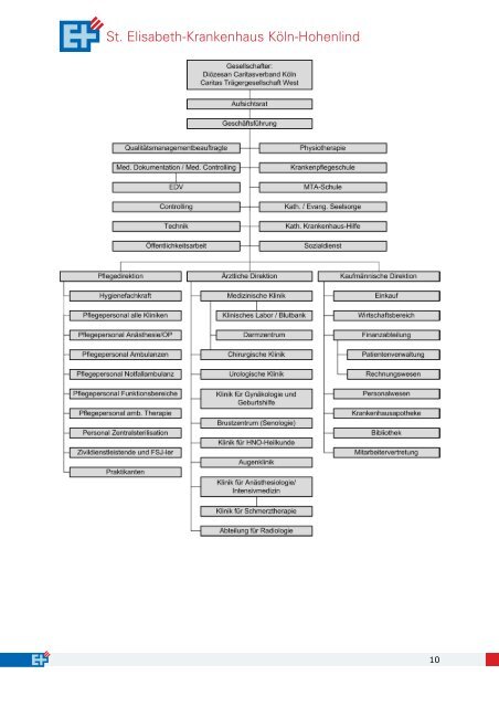 St. Elisabeth-Krankenhaus KÃ¶ln GmbH - KTQ