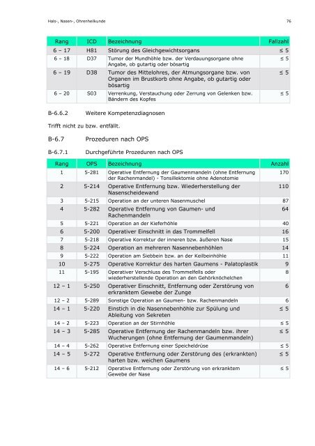 Kreiskrankenhaus Dormagen - KlinikfÃ¼hrer Rheinland