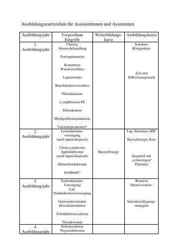 Ausbildungscurriculum AssistentenInnen - Klinikum Bad Hersfeld ...