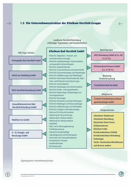 Umweltbericht 2013 - Klinikum Bad Hersfeld GmbH