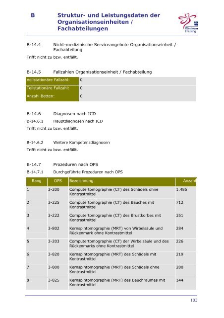 Strukturierter Qualitaetsbericht 2008 - Klinikum Freising