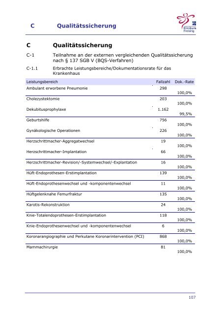 Strukturierter Qualitaetsbericht 2008 - Klinikum Freising