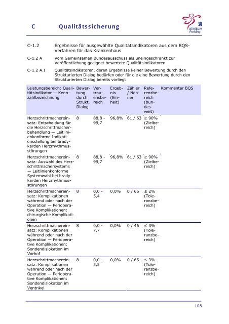 Strukturierter Qualitaetsbericht 2008 - Klinikum Freising