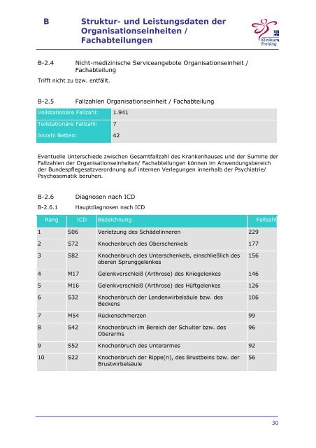 Strukturierter Qualitaetsbericht 2008 - Klinikum Freising