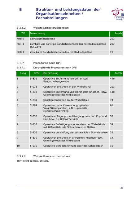 Strukturierter Qualitaetsbericht 2008 - Klinikum Freising