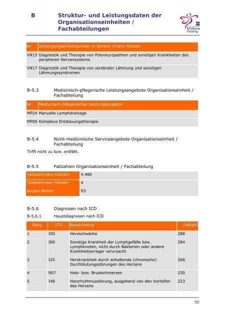 Strukturierter Qualitaetsbericht 2008 - Klinikum Freising