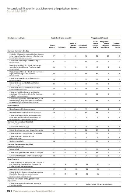 Download als PDF (4.162 KB) - Klinikum Stuttgart