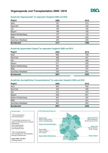 Organspende und Transplantation 2009/2010 - Klinikum Stuttgart