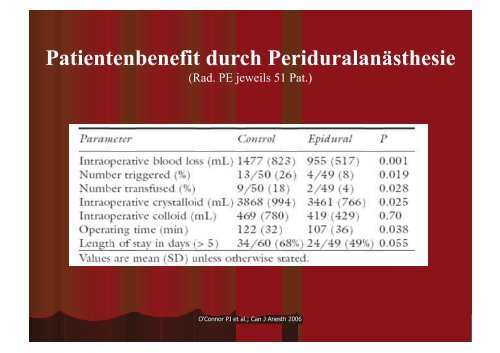 Schmerztherapie beim Prostata-Ca