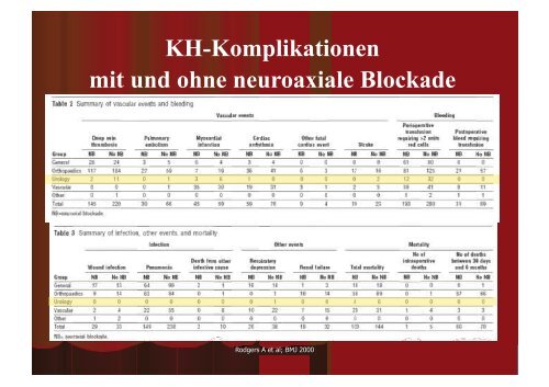 Schmerztherapie beim Prostata-Ca