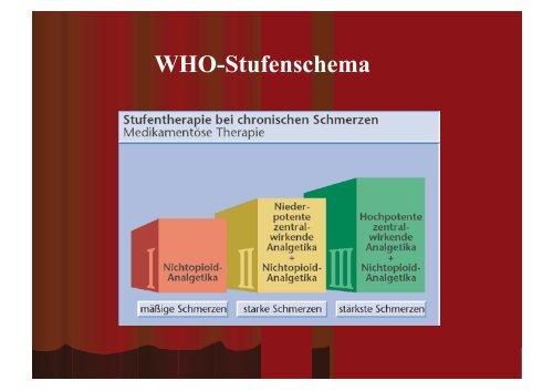 Schmerztherapie beim Prostata-Ca