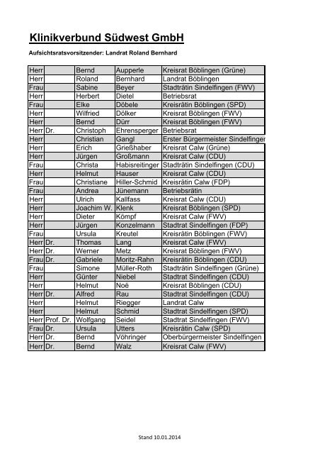 Gesamtliste der Aufsichtsräte (Stand 01/2014) - Klinikverbund ...