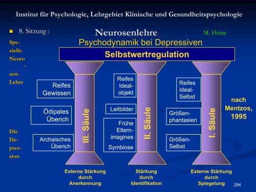 Neurosenlehre - Klinische und Gesundheitspsychologie