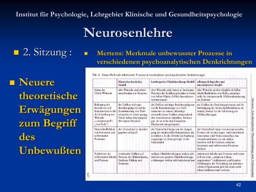 Neurosenlehre - Klinische und Gesundheitspsychologie