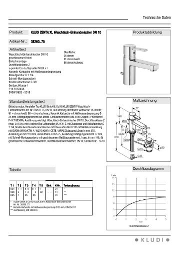 Technische Daten - kludi