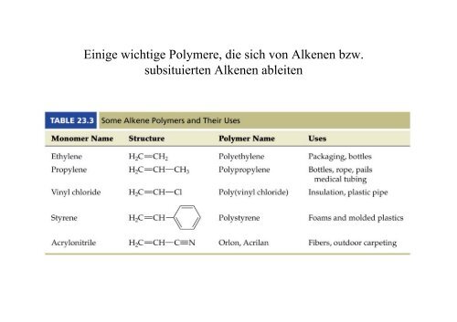 Folien: Kohlenwasserstoffe