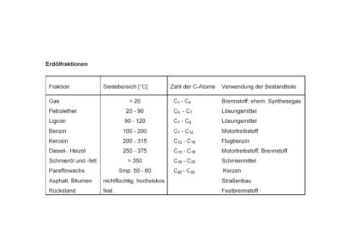 Folien: Kohlenwasserstoffe