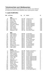 Teilnehmer nach Wettbewerben - KLV LÃ¼chow-Dannenberg eV