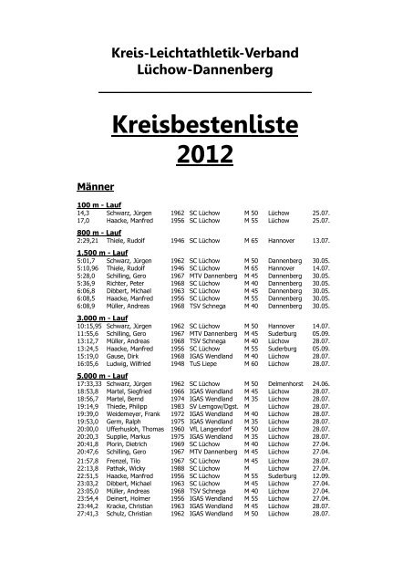 Kreisbestenliste 2012 - KLV LÃ¼chow-Dannenberg eV