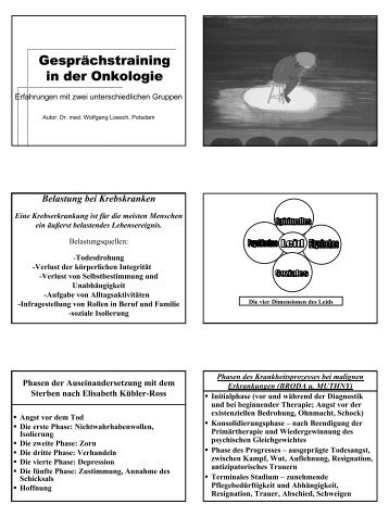 Gesprächstraining in der Onkologie