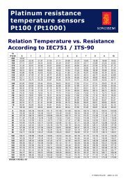Pt1000 Chart