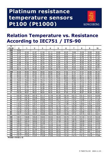 conversion ohm table Resistance the Of NTC Clux Temperature Tables Conversion conversion ohm table Resistance the Of NTC Clux Temperature Tables Conversion