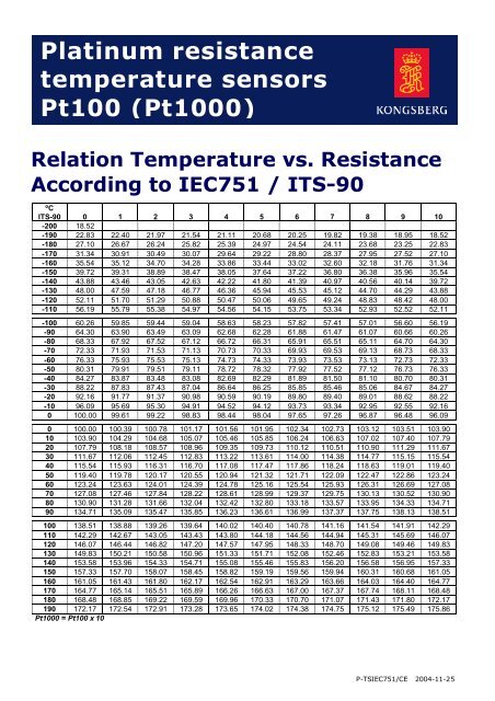 Platinum resistance temperature sensors Pt100 (Pt1000) Relation ...