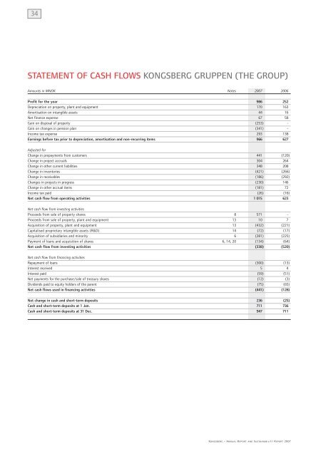 Report - Kongsberg Gruppen 2007 - Kongsberg Maritime ...