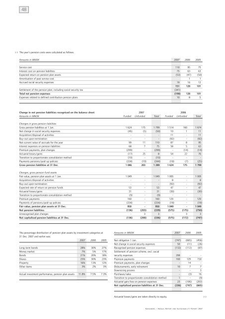 Report - Kongsberg Gruppen 2007 - Kongsberg Maritime ...