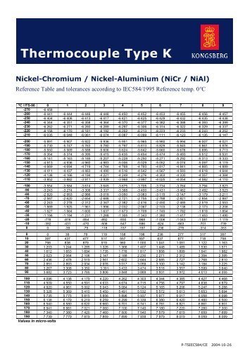 Thermocouple Mv To Temperature Conversion Chart