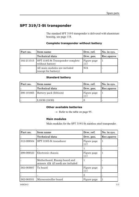 Instruction manual, SPT and MPT 31x series transponders